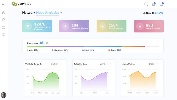 Dashboard showing Unitychain node analytics with total transactions, rewards, storage usage breakdown, and line graphs for validation rewards, reliability score, and active uptime over time.