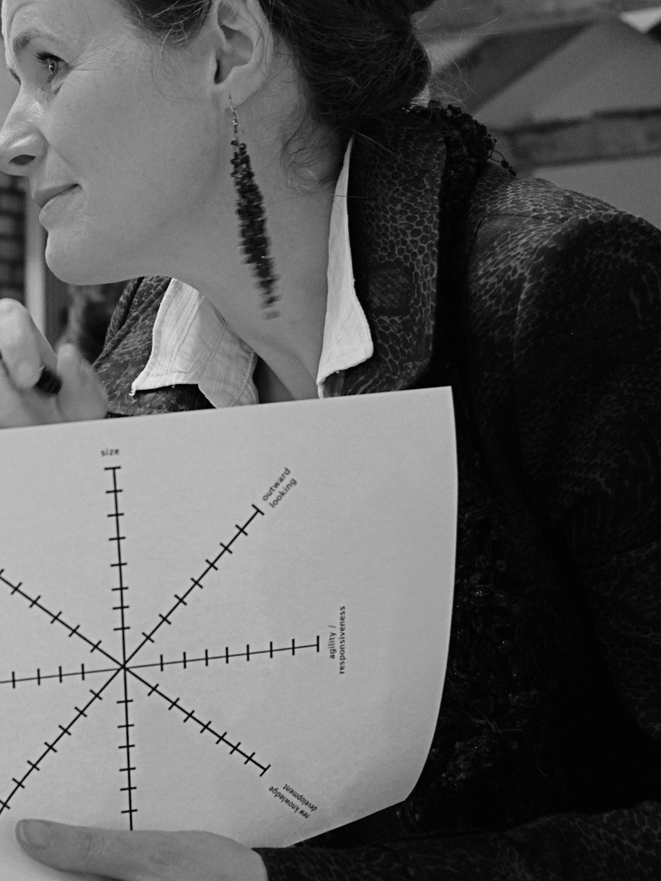 Woman holding a radial chart with axes labeled 'size', 'outward looking', 'agility responsiveness', and 'new knowledge development'.