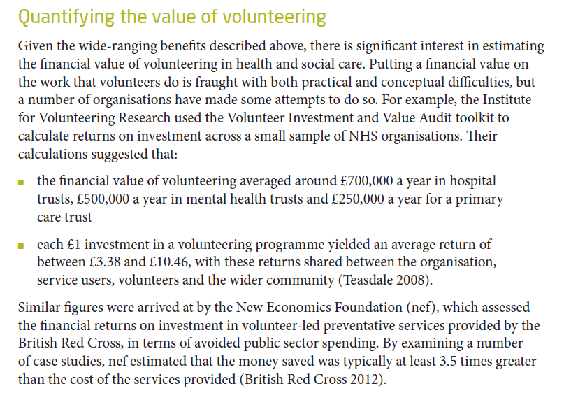 Text describing methods and findings for quantifying the financial value of volunteering in health and social care, including ROI calculations.