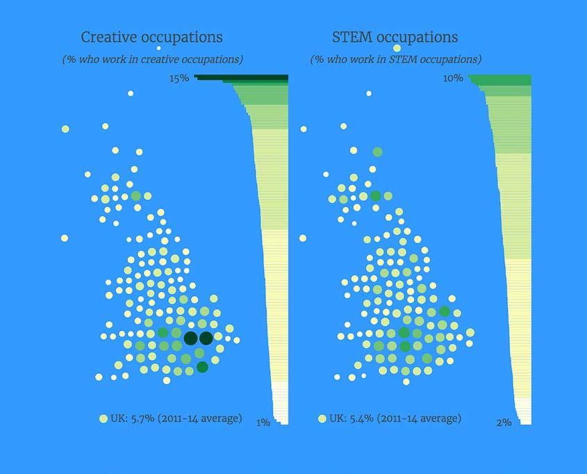 Map of UK showing density of creative occupations vs. STEM occupations across different regions, with corresponding percentage breakdowns.
