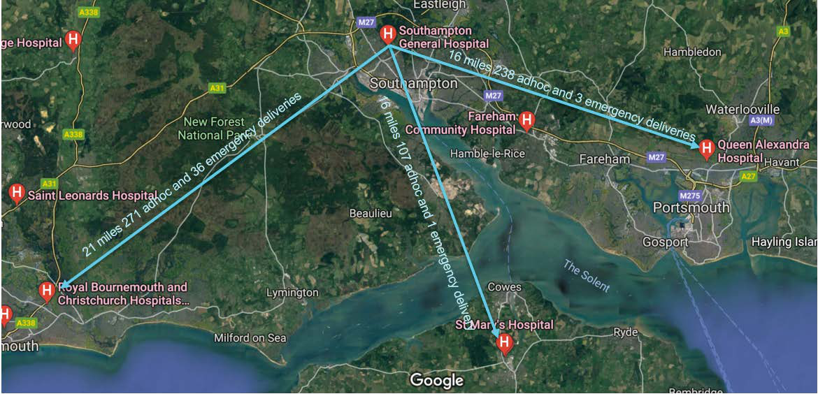 Map showing drone delivery routes between hospitals in the Southampton area, including distances and delivery counts.