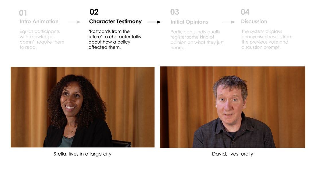 Four-step process diagram highlighting "Character Testimony", showing images of Stella and David as examples of participants.