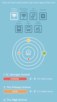 Mobile app screenshot showing area information with amenity icons (schools, hospitals, transport), a concentric circle diagram of proximity, and school listings with ratings and distances.