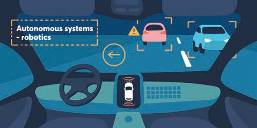 Infographic illustrating autonomous car systems, displaying digital overlays for object detection and navigation on the windshield.
