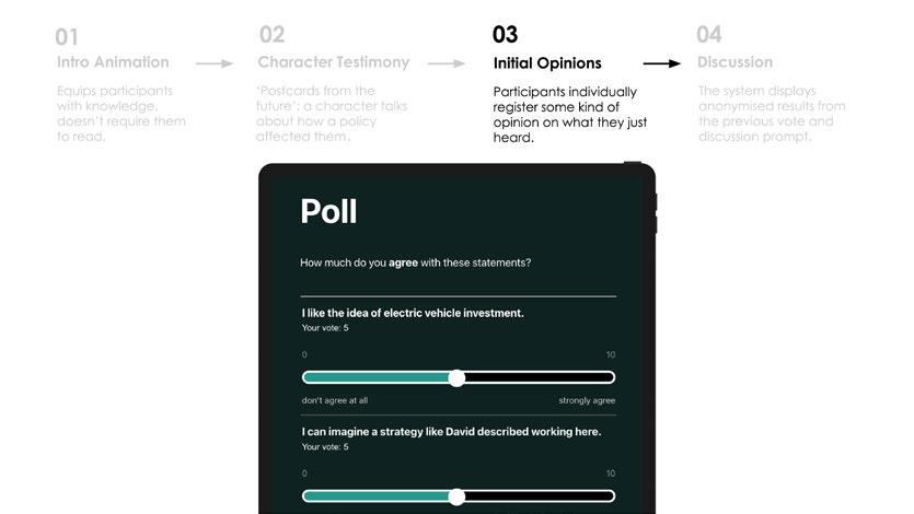 Four-step process diagram highlighting "Initial Opinions", showing a tablet screenshot of a poll interface for gathering participant opinions.