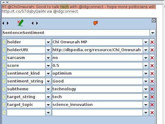 Screenshot of a sentiment analysis tool showing 'Good' sentiment as optimism for 'tech' related to 'science_innovation'.