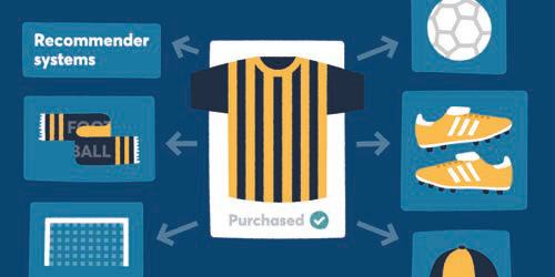 Infographic showing a recommender system for football gear, with a purchased jersey linked to related items like shoes and a ball.