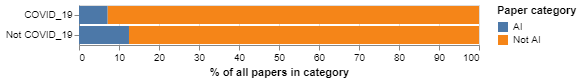 Bar chart